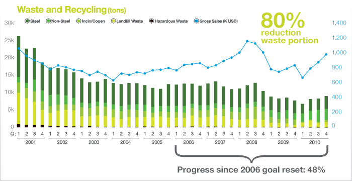 Waste Graph